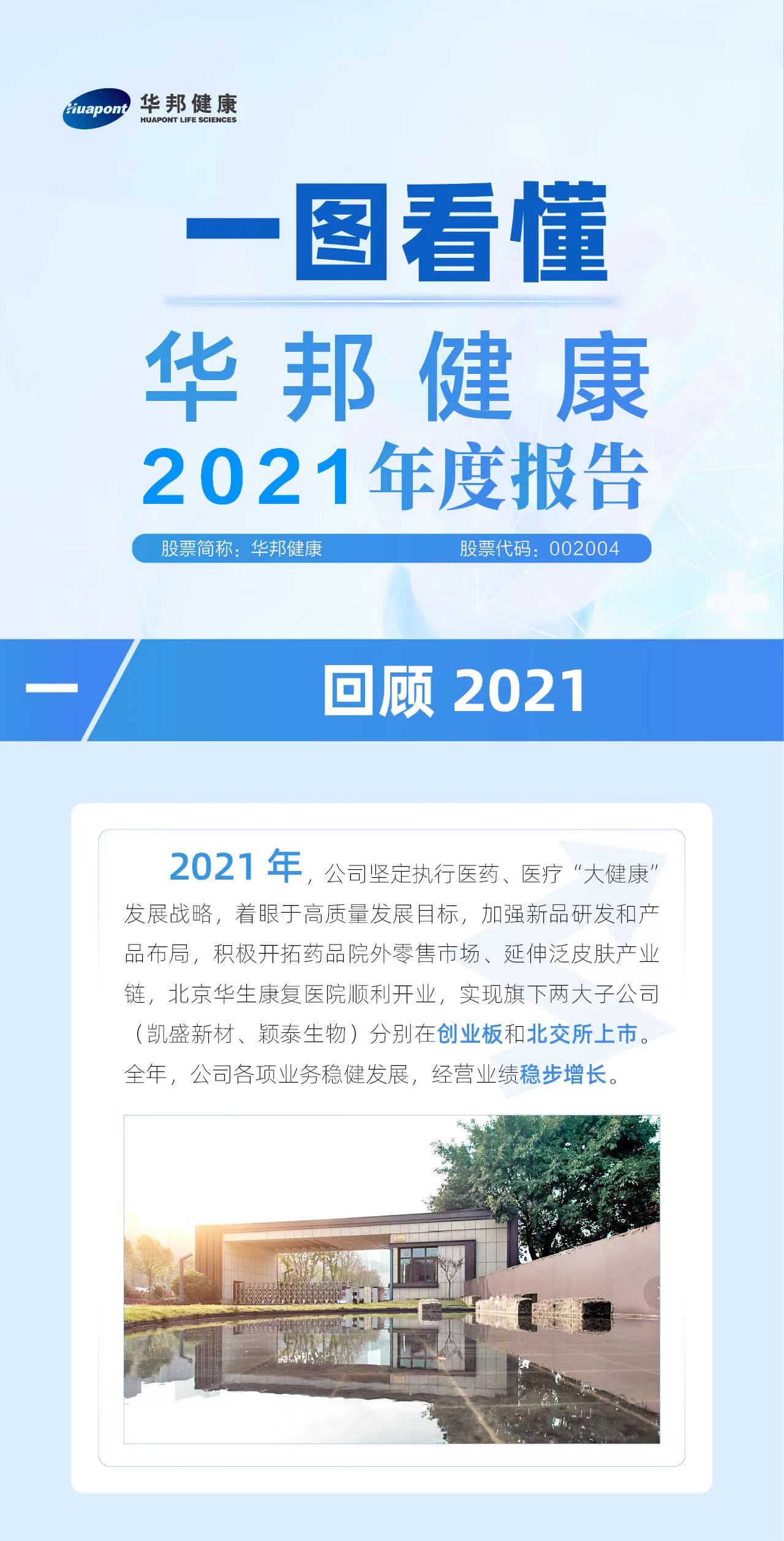 业务稳健发展 业绩稳步增长 | 一图看懂欧博游戏健康2021年度报告
