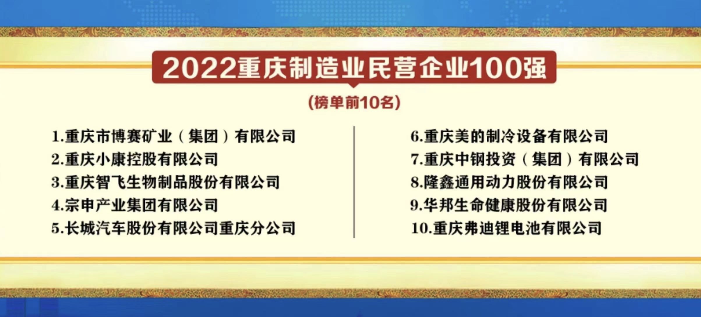 2022重庆民营企业100强榜单发布，欧博游戏健康再获殊荣